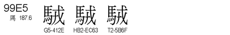U+99E5